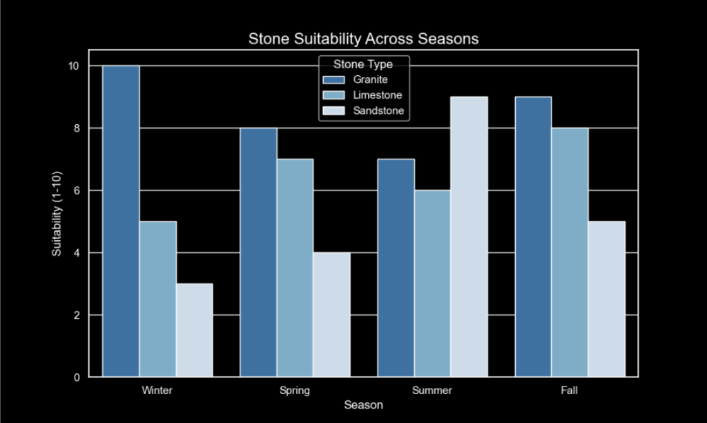 Climate Considerations for Stone House Skirting Services in Hamilton